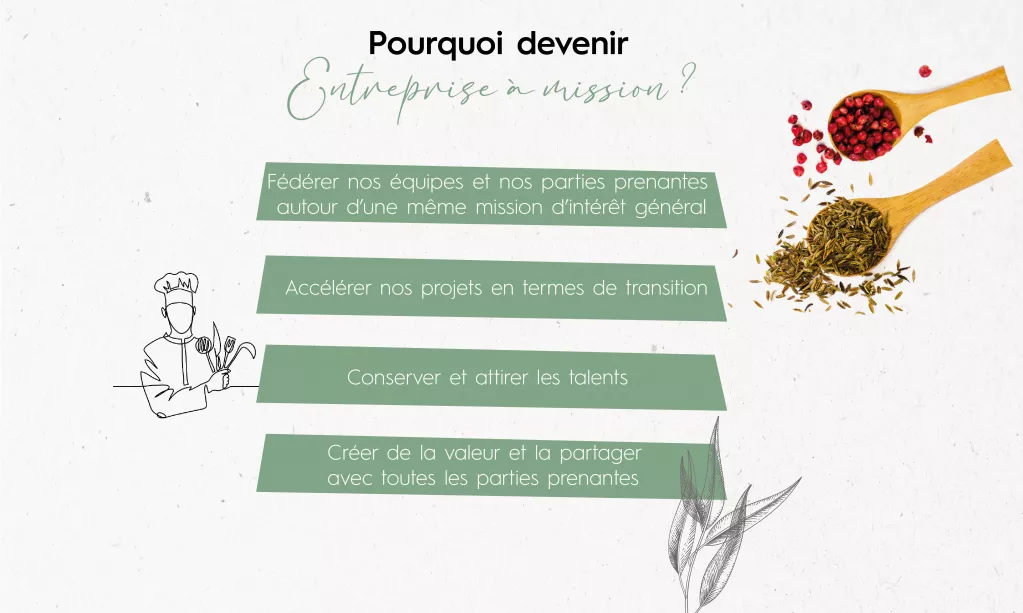 Illustration des raisons pour lesquelles Ansamble souhaite devenir une entreprise à mission : fédérer les équipes et parties prenantes autour d'une mission d'intérêt général, accélérer les projets de transition, conserver et attirer les talents, créer de la valeur et la partager avec toutes les parties prenantes. 